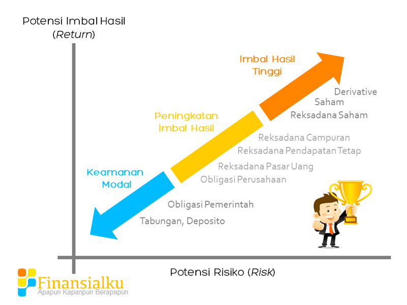 Auto Spin dan Risiko Kehilangan Modal Bagaimana Mencegahnya